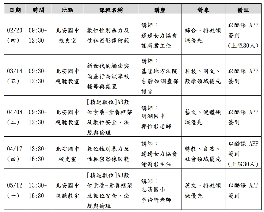研習場次